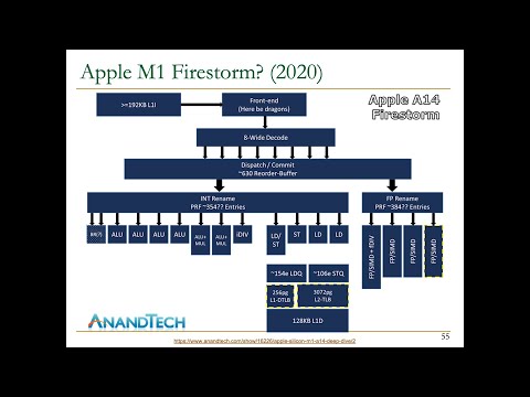 Digital Design and Comp. Arch. - Lecture 16: Superscalar Execution & Branch Prediction (Spring 2023)