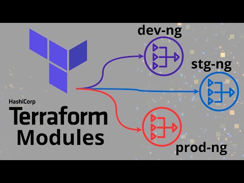 Use Terraform Module to Create Nat Gateways