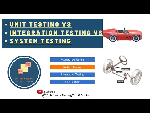 Unit vs integration vs system testing - explained with examples