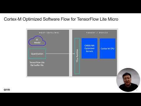 Machine Learning and Dual Core Debugging on Alif Ensemble E7