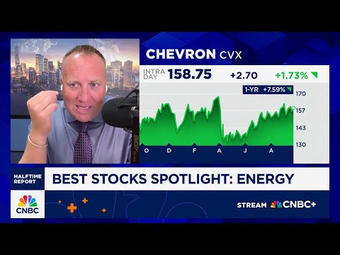 Josh Brown's best stocks in the market: Energy