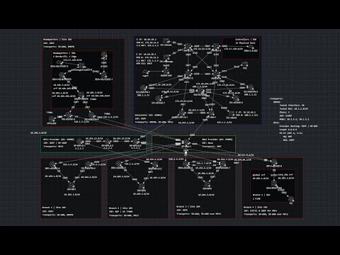 How I Built My CCIE Enterprise Infrastructure Transports/SDN Lab | Part 1