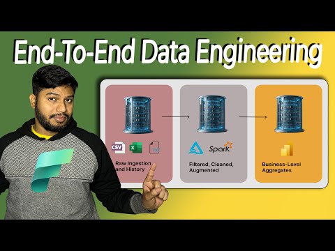 Microsoft Fabric End-To-End Data Engineering Project (From Scratch!) Hindi