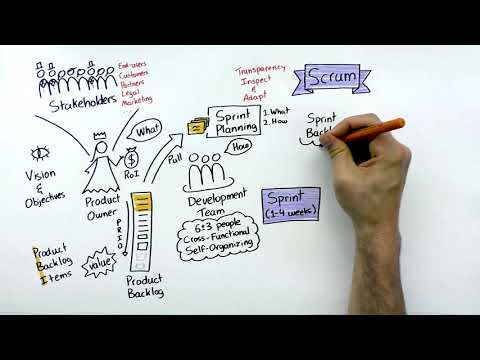 Scrum Framework 2017