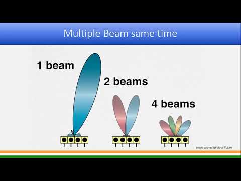 Massive MIMO and Beam Forming