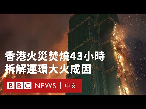 香港大埔火災：這場逾半世紀最致命大火的背後成因是什麼？－ BBC News 中文