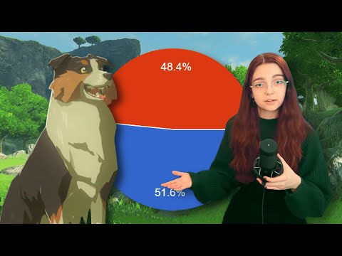 The "Science" of Petting Dogs In Video Games