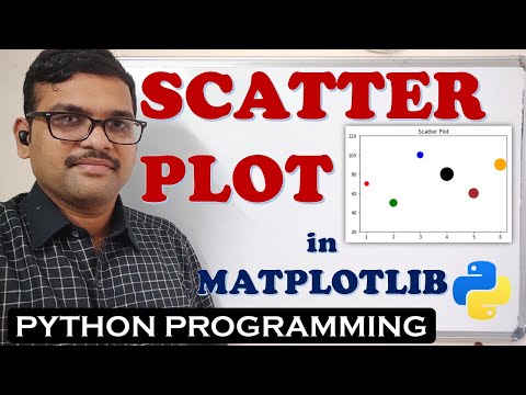SCATTER PLOT IN MATPLOTLIB || MATPLOTLIB || PYTHON PROGRAMMING