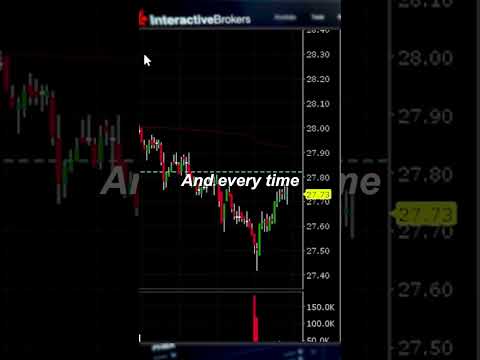 IBKR TWS Custom Layout & Charts In 20 seconds #ibkr #interactivebrokers