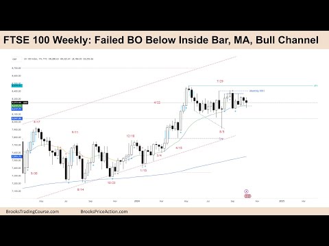 FTSE 100 Weekly Report - Failed BO below Inside Bar, MA and Bull Channel - Tim Fairweather