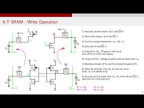 ASIC Interview Questions | What is SRAM cell? Static Random Access Memory || Store | Read | Write