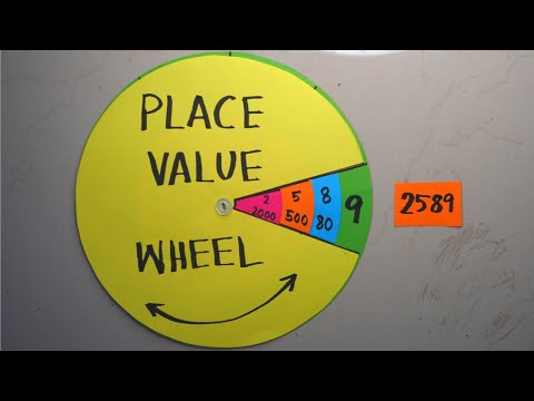 Maths Working Model | Place value working model | Place value TLM | Math TLM | Math working model