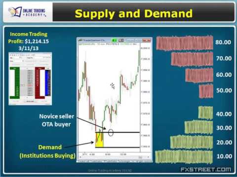 Sam Seiden: How To Identify Fresh Supply and Demand Levels in The Forex Market