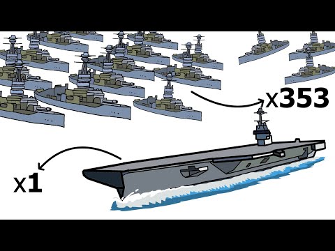 Can a Single Modern Supercarrier Win World War 1 by itself?