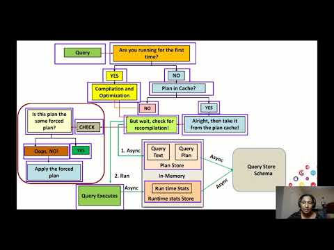 Getting Started with Query Store by Deepthi Goguri