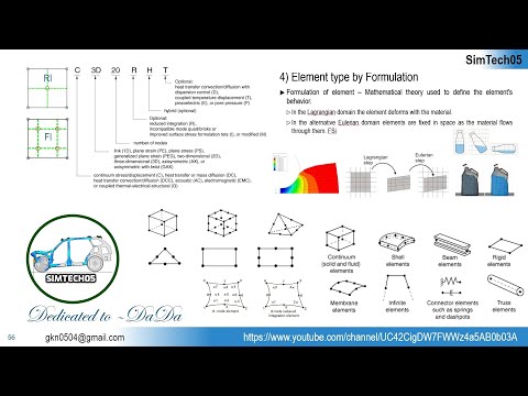 Types of Element in Abaqus (Element Family in Abaqus) Part-01
