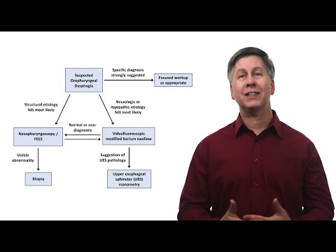 An Approach to Dysphagia