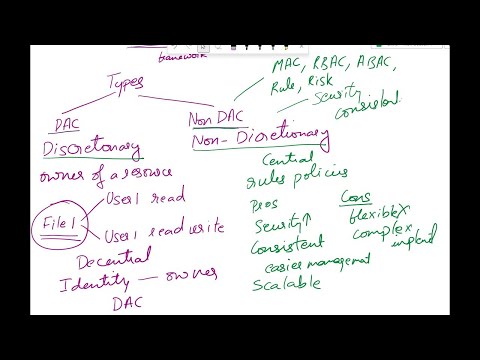Explain Access Control Models| Discretionary DAC, Mandatory MAC, RBAC, Rule, Attribute, Risk based