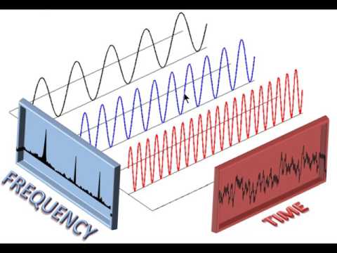 Using a Spectrum Analyzer for Audio Work - BG082