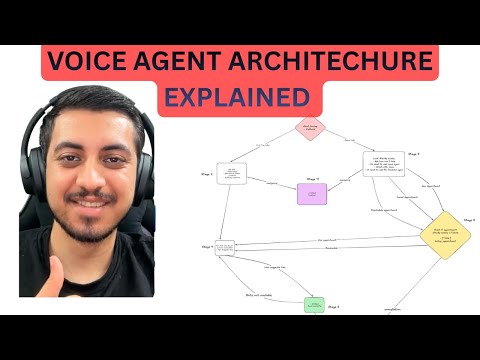 How I build Architecture for Inbound Voice AI Agent - Appointment setter Flow
