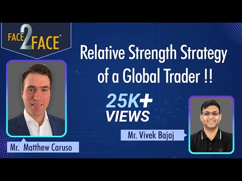 Relative Strength Strategy of a Global Trader !! #Face2Face with Matthew Caruso