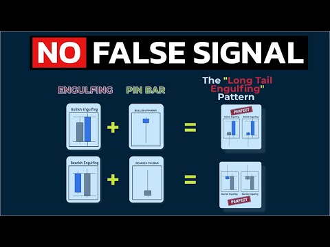 🔴 NO FALSE SIGNAL... The SUPER-PATTERN That Changes EVERYTHING!