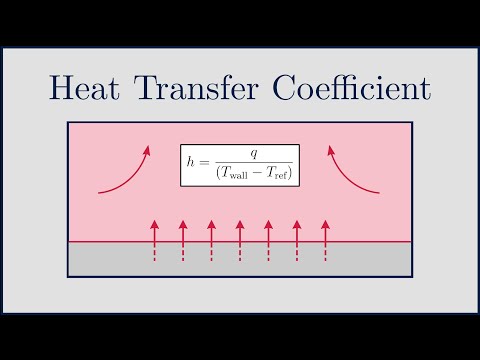 [CFD] Heat Transfer Coefficient (htc) in ANSYS Fluent, OpenFOAM and CFX