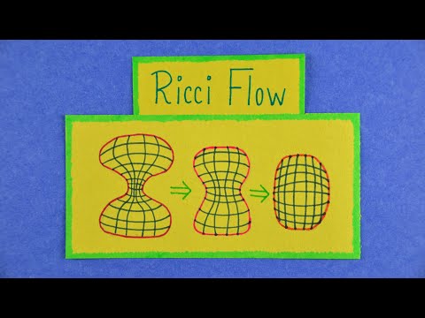 Poincare Conjecture and Ricci Flow | A Million Dollar Problem in Topology