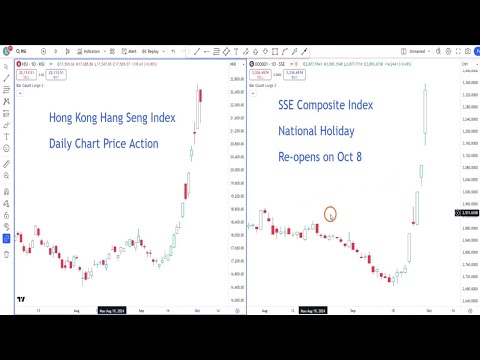 Stock Market in China and Hong Kong On Fire - Louie Wong