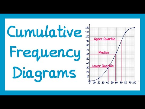 Cumulative Frequency Diagrams - GCSE Higher Maths
