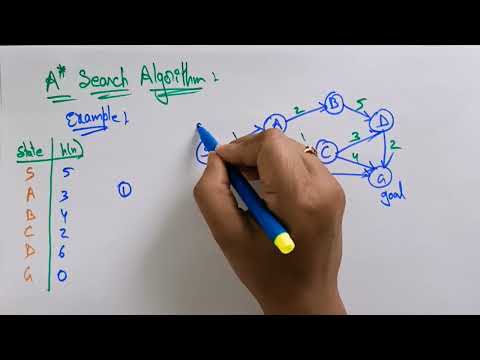 A Star algorithm | Example | Informed search | AI | Artificial intelligence | Lec-21 | Bhanu Priya