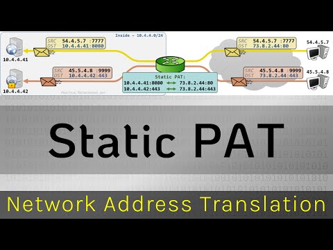Static PAT - Network Address Translation