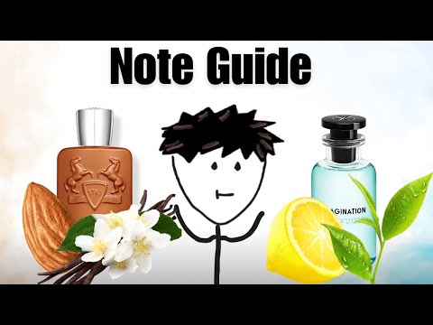 Fragrance Notes Explained in a Simple Way