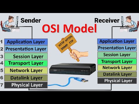 OSI Model Explained