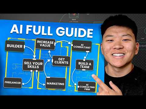 How I'd Make Money with AI in 2026 (if I had to Start Over)