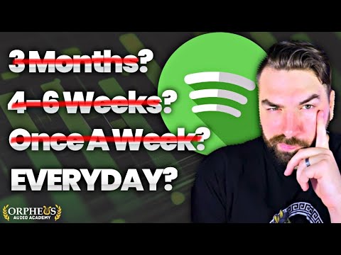 How Often Should You Release New Music? (According To Math) - 2025 Update