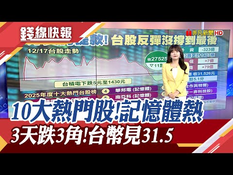今年10大熱門股 冠軍已蟬聯4年 只有1檔非科技股! 美元反彈.外資續賣台股 台幣貶破31.5元 探7個半月新低...｜主播 賴家瑩｜【錢線快報】20251217｜非凡財經新聞