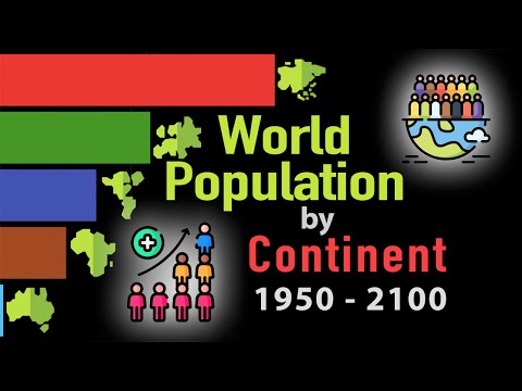World Population by Continents 1950-2100 | Top 5 continents by population