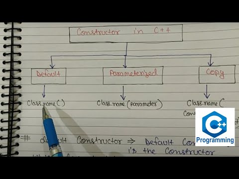 Types of Constructors in C++ | Default constructor program | C++ Programming tutorials in Hindi - 60