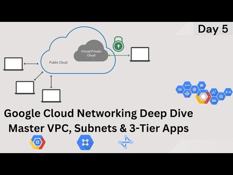 Google Cloud Networking Deep Dive | Master VPC, Subnets & 3-Tier Apps | Day 5
