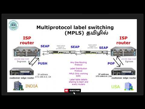 MPLS in networking Full Details (Tamil).. #networking #mpls #concept #tamil
