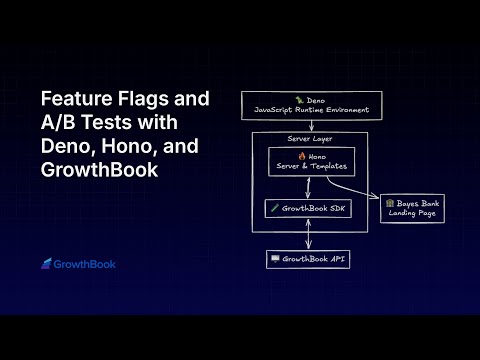 Feature Flags and A/B Tests with Deno, Hono, and GrowthBook