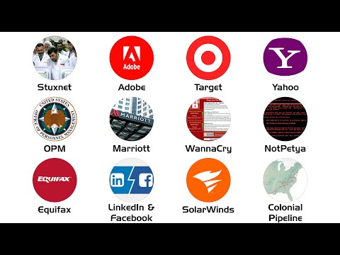 Every Major Cybersecurity Breach Explained