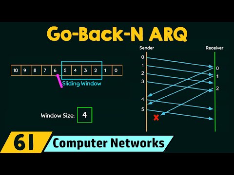 Go-Back-N ARQ