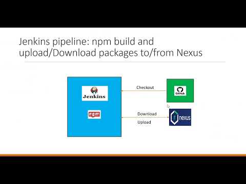 Jenkins pipeline: npm build and upload/Download packages to/from Nexus