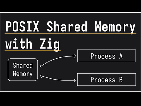 POSIX shared memory with Zig