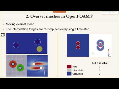 The grammar of overset meshes in OpenFOAM