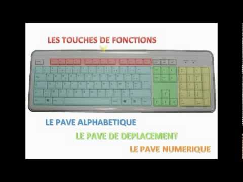 The Keyboard - How a PC Keyboard Works
