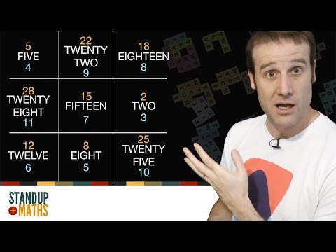 Alphamagic vs Letterwise Magic Squares