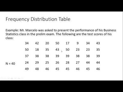Frequency Distribution Table